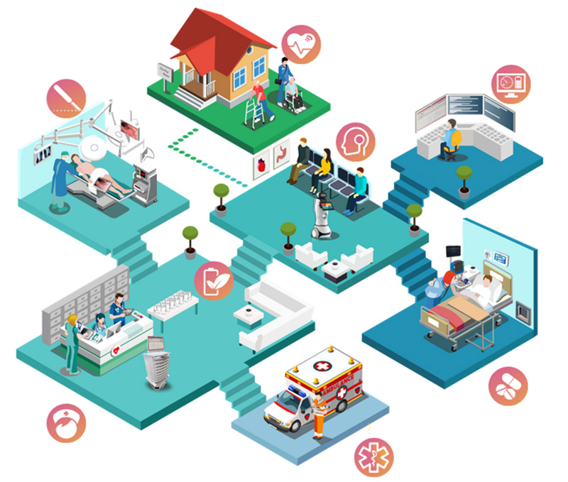 Digital System Diagram